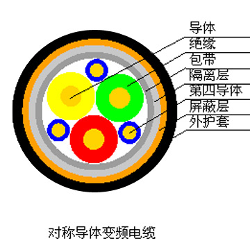 ZR-BPYJVP1-2銅絲纏繞銅帶繞包雙重屏蔽阻燃變頻電纜