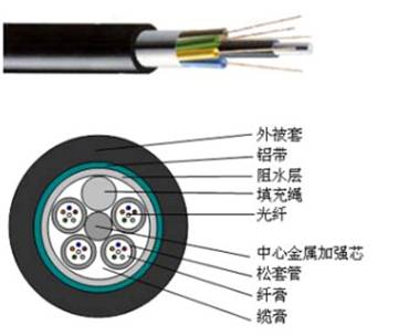 GYXTW 4芯光纜、GYXTY 4芯光纜