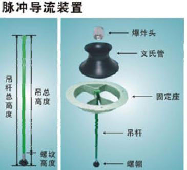 供應(yīng)脈沖導(dǎo)流裝置，**頭，文氏管