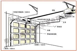 車庫(kù)門 擋煙垂壁