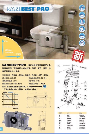 污水提升器SFA升利倍SANIBEST PRO