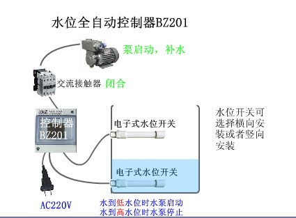 一級(jí)代理寶智雙水位控制器BZ201