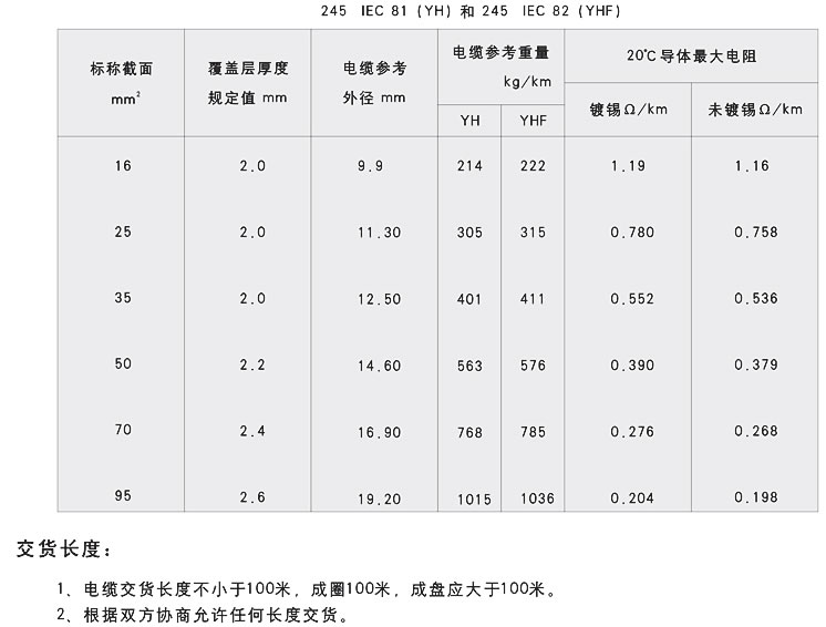 寶雞礦用移動輕型橡套軟電纜寶雞礦用移動輕型橡套軟電纜MYQ廠家直銷