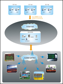 e屏通  無(wú)線LED信息發(fā)布系統(tǒng)