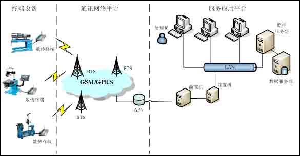 移動資產管理系統(tǒng)