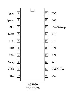 三相直流無刷馬達(dá)驅(qū)動(dòng)IC，單相雙相馬達(dá)驅(qū)動(dòng)IC