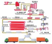 加氣磚設(shè)備價格|加氣混凝土設(shè)備生產(chǎn)廠家|加氣塊設(shè)備生產(chǎn)廠家|蒸壓釜