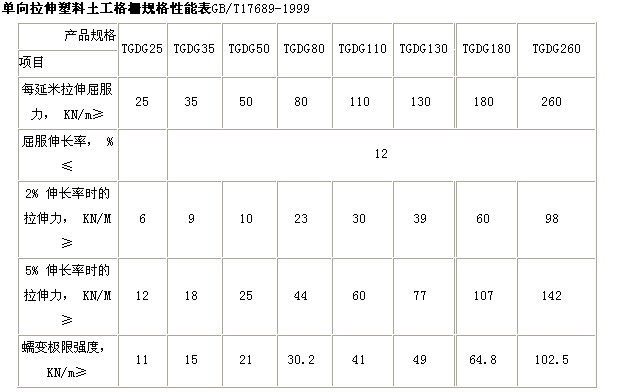 陜西土工格柵價格 陜西土工格柵產(chǎn)品 陜西土工格柵市場價格