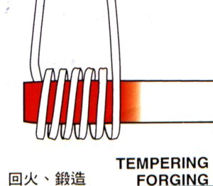 廣東東莞45#冷拔圓鋼生產(chǎn)軋頭加熱機