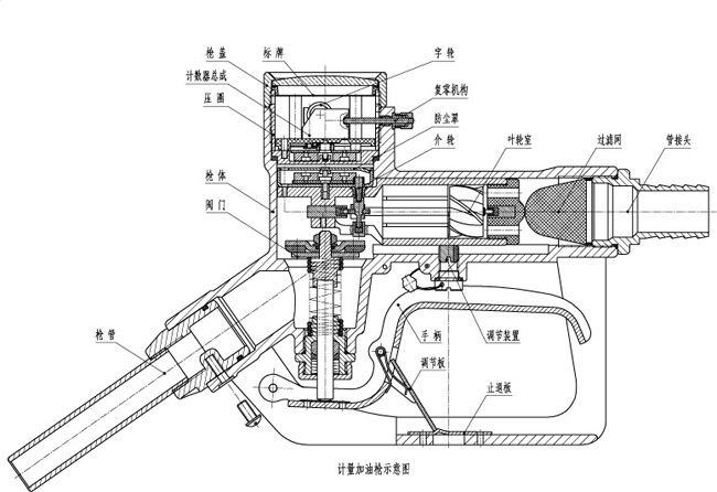 螺翼式計量加油槍結(jié)構(gòu)圖