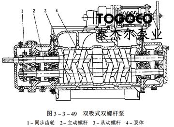 雙螺桿泵的工藝知識(shí)點(diǎn)