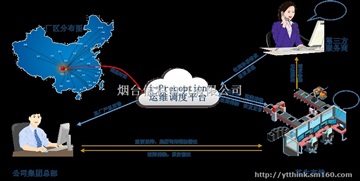 煙臺(tái)plc遠(yuǎn)程下載私有云搭建