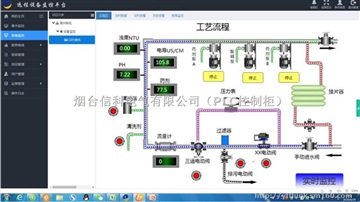 三菱FX3U-64MT PLC遠程編程及采集數(shù)據(jù)