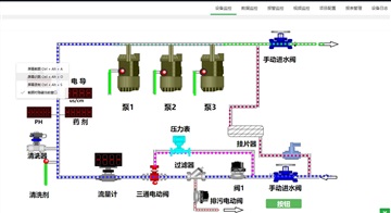 三菱FX3U PLC數(shù)據(jù)采集及云組態(tài)編程