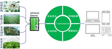 plc數據采集云平臺