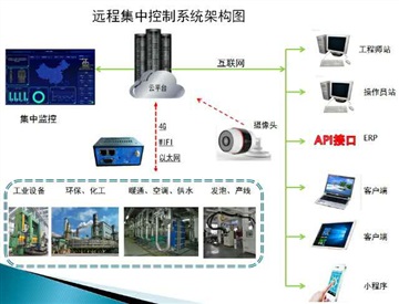 手機(jī)操作三菱FX3SA PLC及編程