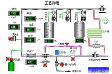 施耐德TM218 PLC遠程編程數(shù)據(jù)采集