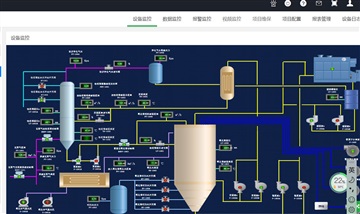 三菱PLC遠程控制數(shù)據(jù)采集及云平臺搭建