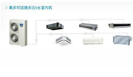 南京大金中央空調(diào) 家用中央空調(diào) 適合面積110㎡~200㎡ 家用VRV