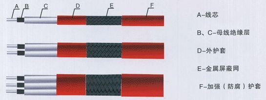 電伴熱｜伴熱電纜｜電熱帶｜恒功率電伴熱帶