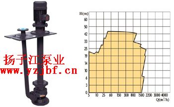液下泵:YW立式液下泵|液下無(wú)堵塞排污泵|不銹鋼液下式排污泵