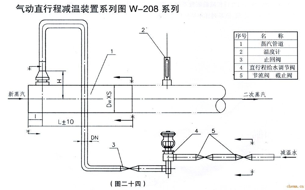 減溫減壓特點*技術(shù)規(guī)范*參數(shù)*價格