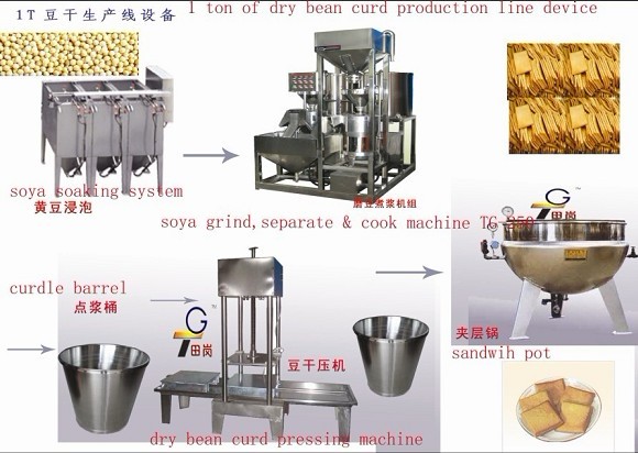 廠家直銷不銹鋼豆皮機(jī) 素雞機(jī) 千張百葉機(jī) 豆腐機(jī)