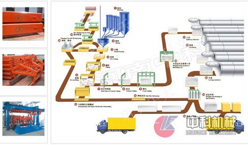 洛陽中科專供免燒磚機|磨煤機|浮選機