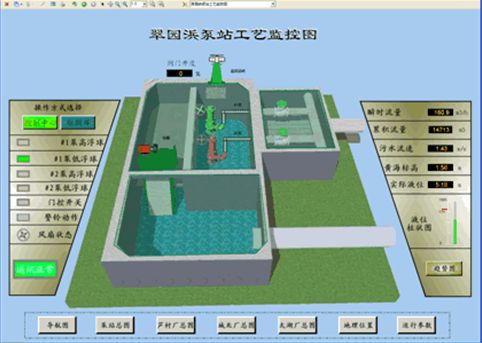 污水提升泵站自控系統(tǒng)