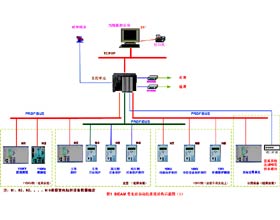 變電站綜合自動(dòng)化