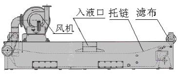 磨床切削液過濾用無紡布（拉絲油、乳化液）