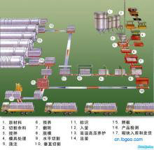 建材加工設(shè)備蒸壓磚生產(chǎn)線產(chǎn)品回收體系