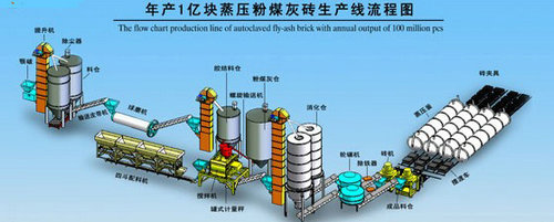 開啟壟斷建材生產(chǎn)加氣混凝土設(shè)備市場的神奇鎖匙