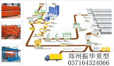 系列精華集成加氣混凝土砌塊設備自主知識產權zhzxjx