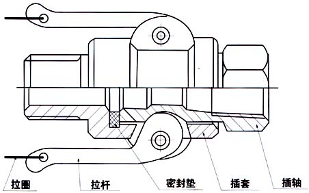 電動機械KL系列拉桿式快速接頭