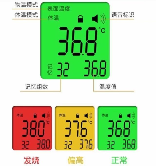 額溫槍顯示屏紅外測(cè)溫儀顯示屏HTP68458