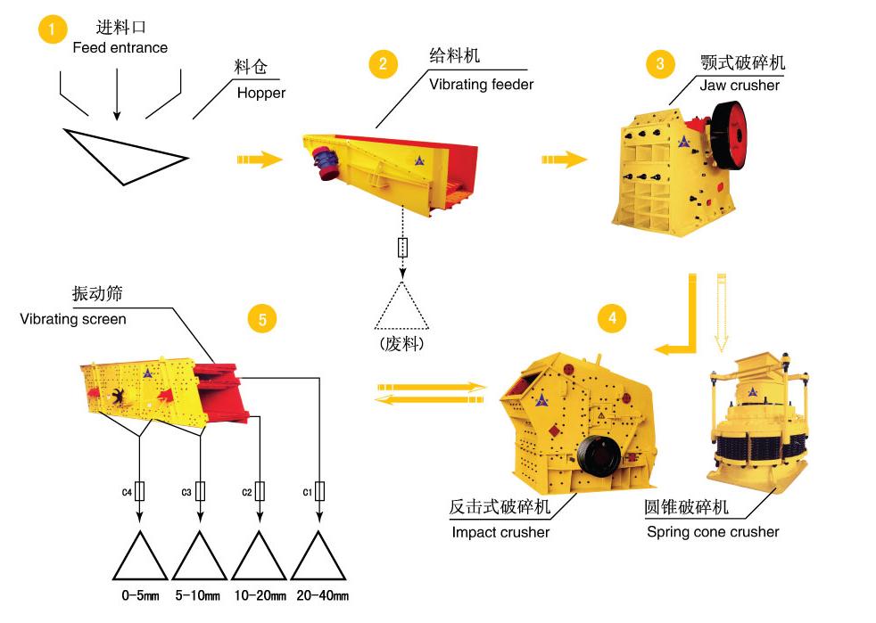 新一代小型破碎機，耐磨耐腐蝕，工作效率更勝一籌。