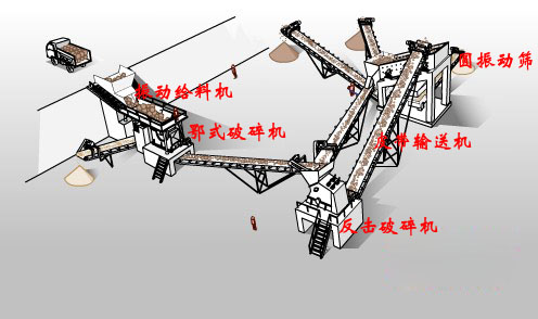 石料生產(chǎn)線的生產(chǎn)流程