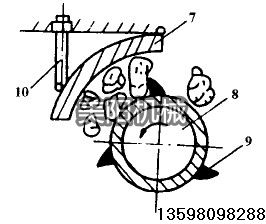 雙筒烘干機(jī)，烘干機(jī)設(shè)備，MY-X，美陽機(jī)械