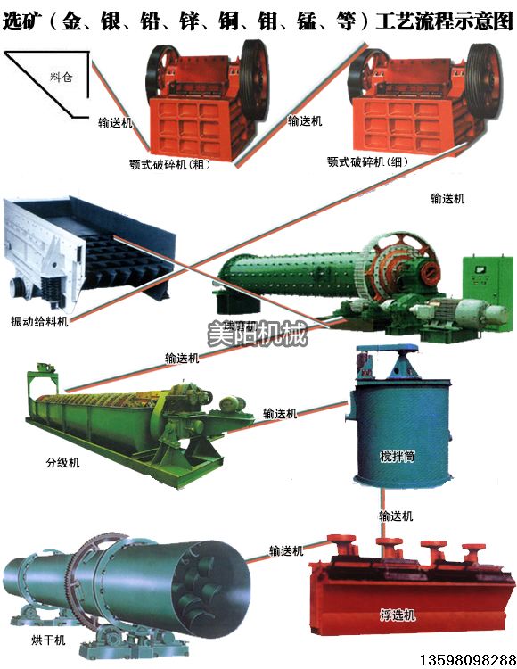 薯渣烘干機(jī)，MY-X，烘干機(jī)技術(shù)，美陽重工