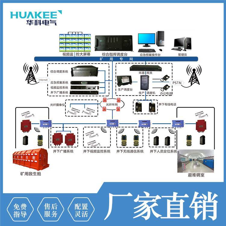 非煤礦無線通信系統(tǒng)KT158(A)非煤礦山六大系統(tǒng)礦用wifi通信系統(tǒng)