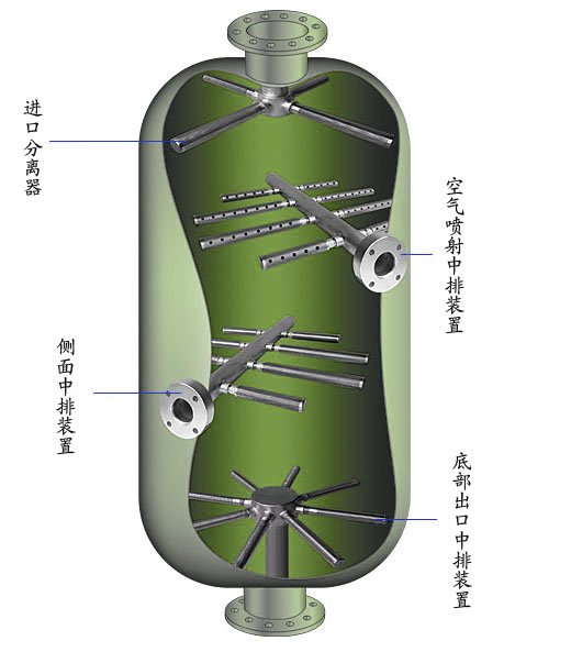 廣興濾材混床中排反應(yīng)容器布水裝置離子交換器支管樹脂捕捉器濾芯