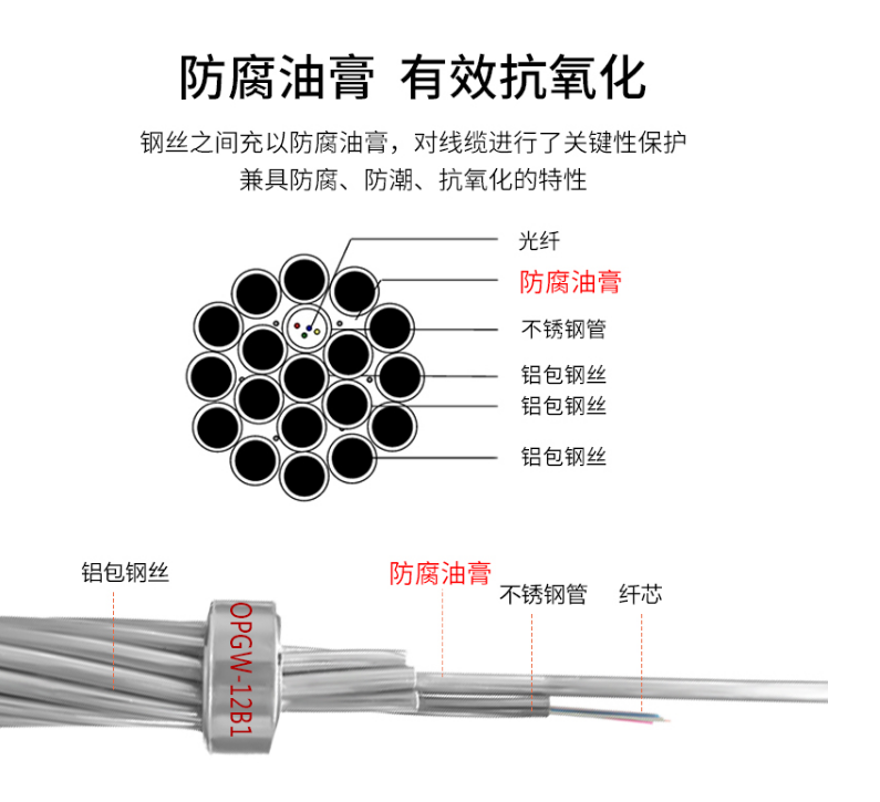 48芯OPGW光纜廠家OPGW-48B1-50光纖復(fù)合架空地線