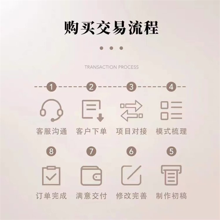 江門投資計(jì)劃書撰寫交通影響評(píng)估報(bào)告資質(zhì)齊全秉誠(chéng)品牌