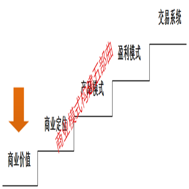 廣東編制商業(yè)計劃書節(jié)能評估報告滿足企業(yè)需求秉誠品牌