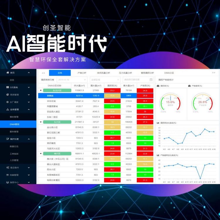 DMA分區(qū)管控漏損系統(tǒng)