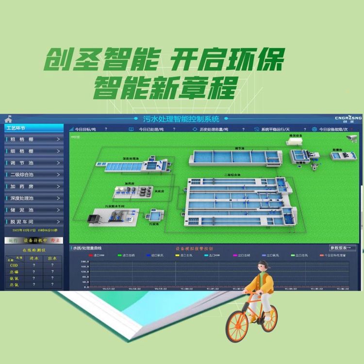 智慧污水處理中控系統(tǒng)