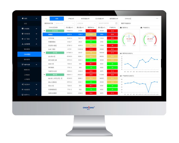 DMA分區(qū)管控漏損系統(tǒng)行業(yè)專用軟件商務(wù)服務(wù)智慧水務(wù)
