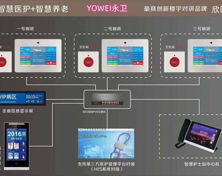 養(yǎng)老醫(yī)院呼叫對講智慧別墅養(yǎng)老院對講呼叫智慧護士站醫(yī)護管理
