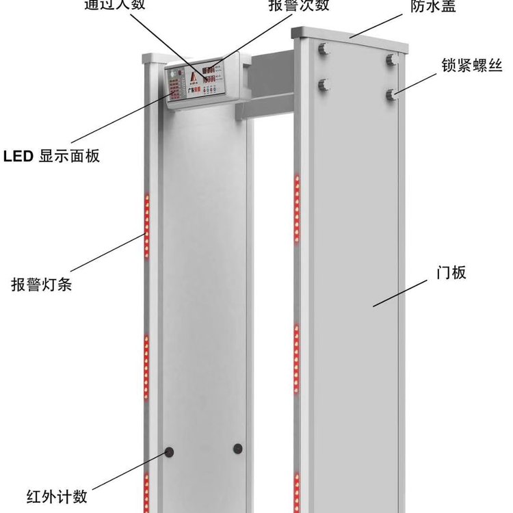 檢測(cè)金屬銅的安檢設(shè)備測(cè)銅安檢門(mén)工廠探銅門(mén)電線電纜銅材料防盜門(mén)